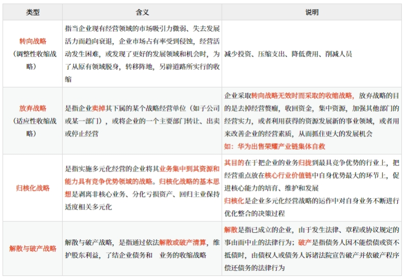 企業(yè)總體戰(zhàn)略的類型_2025年《高級會計實務(wù)》預(yù)習(xí)知識點