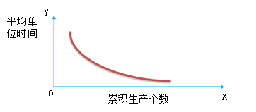 p1知識點(diǎn)
