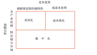 經(jīng)營戰(zhàn)略的內(nèi)涵與類型_2025年《高級會計實務》預習知識點