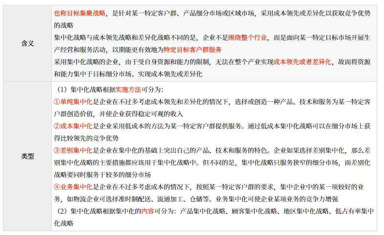 經(jīng)營戰(zhàn)略的內(nèi)涵與類型_2025年《高級會計實務》預習知識點