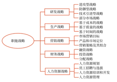 職能戰(zhàn)略的內(nèi)涵與類(lèi)型_2025年《高級(jí)會(huì)計(jì)實(shí)務(wù)》預(yù)習(xí)知識(shí)點(diǎn)