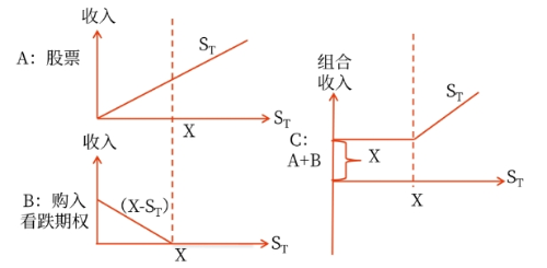 財(cái)管01