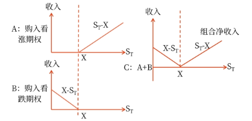 財(cái)管03