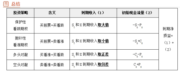 財(cái)管05