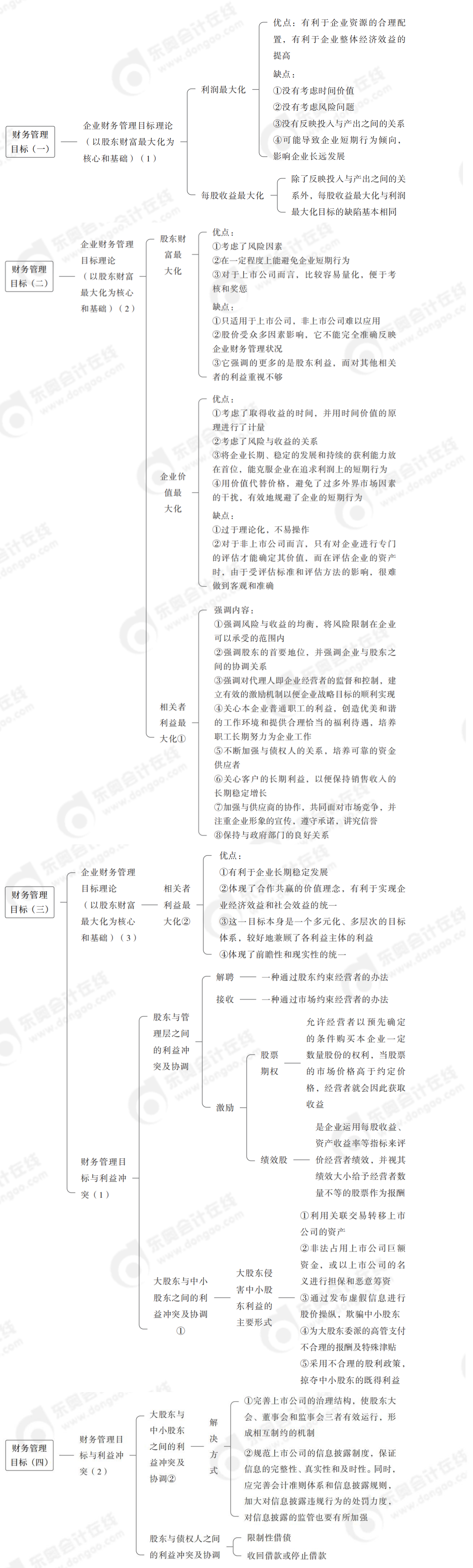 財(cái)務(wù)管理目標(biāo)