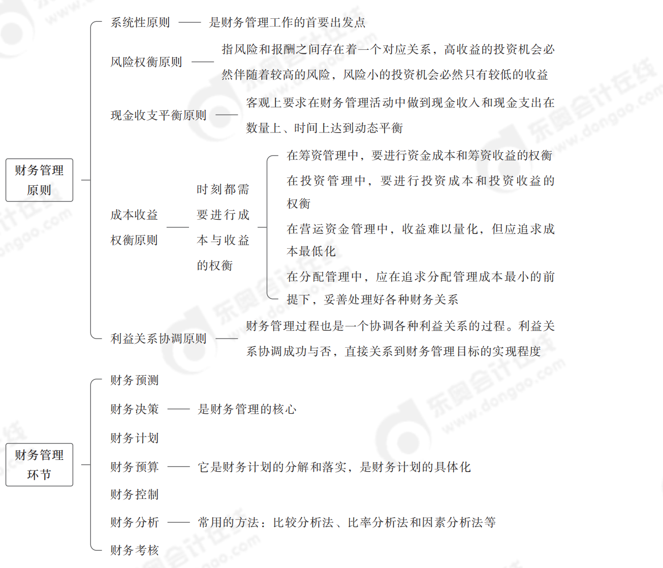 財(cái)務(wù)管理目標(biāo)(1)
