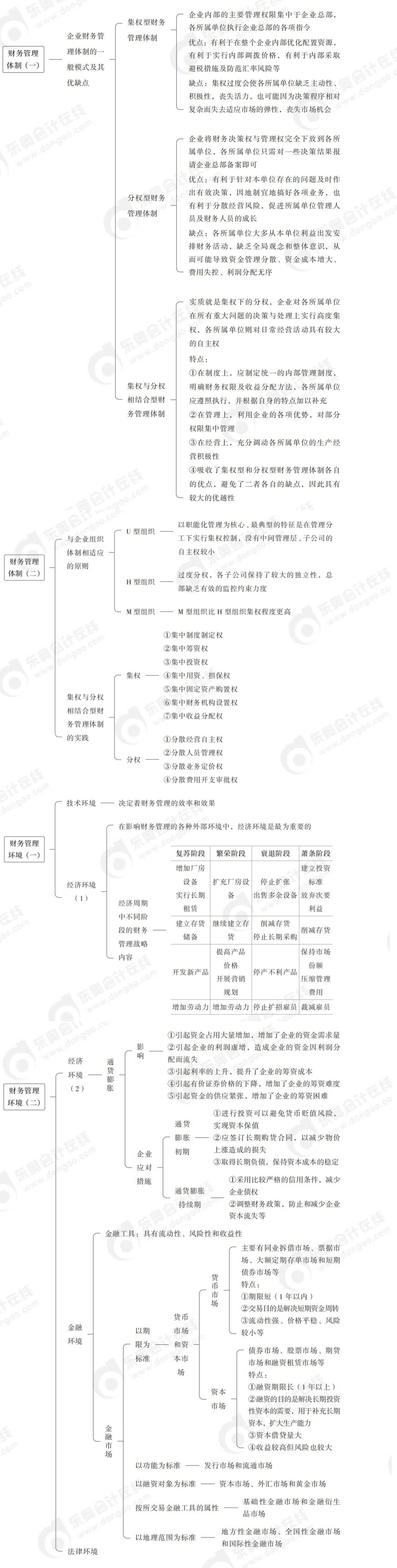 財務(wù)管理體制與環(huán)境