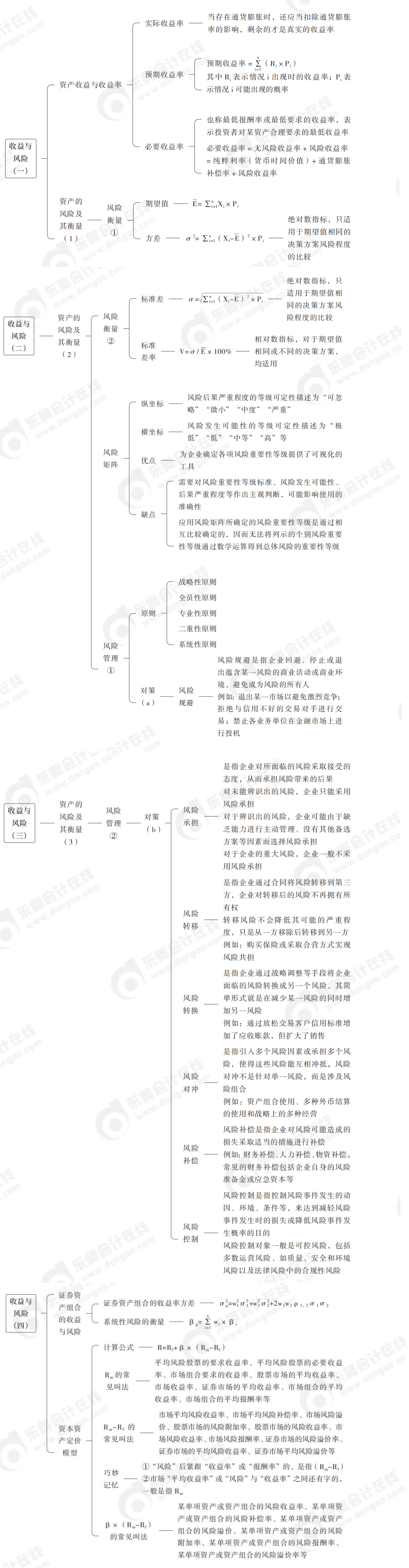 風(fēng)險(xiǎn)與收益
