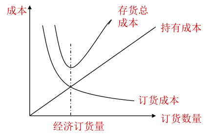 p2知識(shí)點(diǎn)