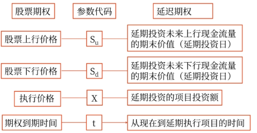財(cái)管02