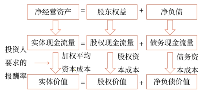 財(cái)管05