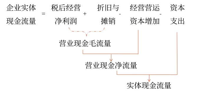 財(cái)管06