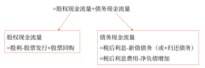 財(cái)管07