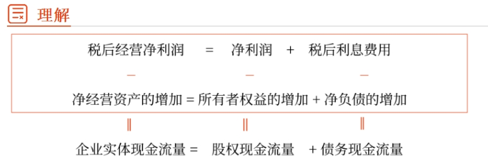 財(cái)管09