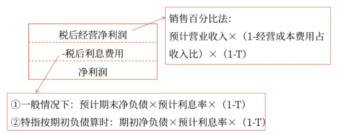 財(cái)管11