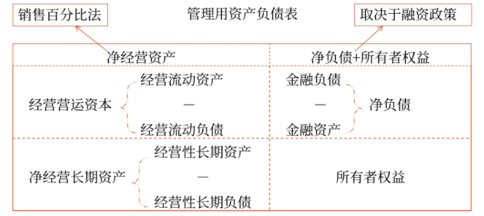 財(cái)管12