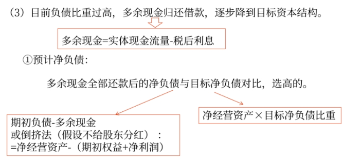 財(cái)管13