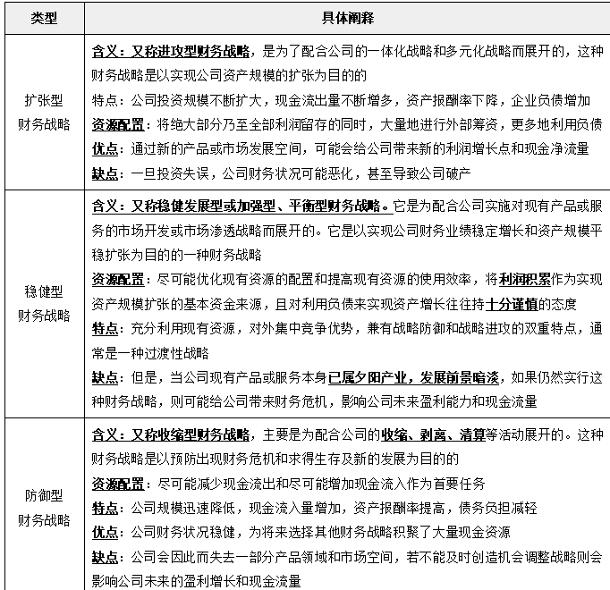 財務(wù)戰(zhàn)略分類