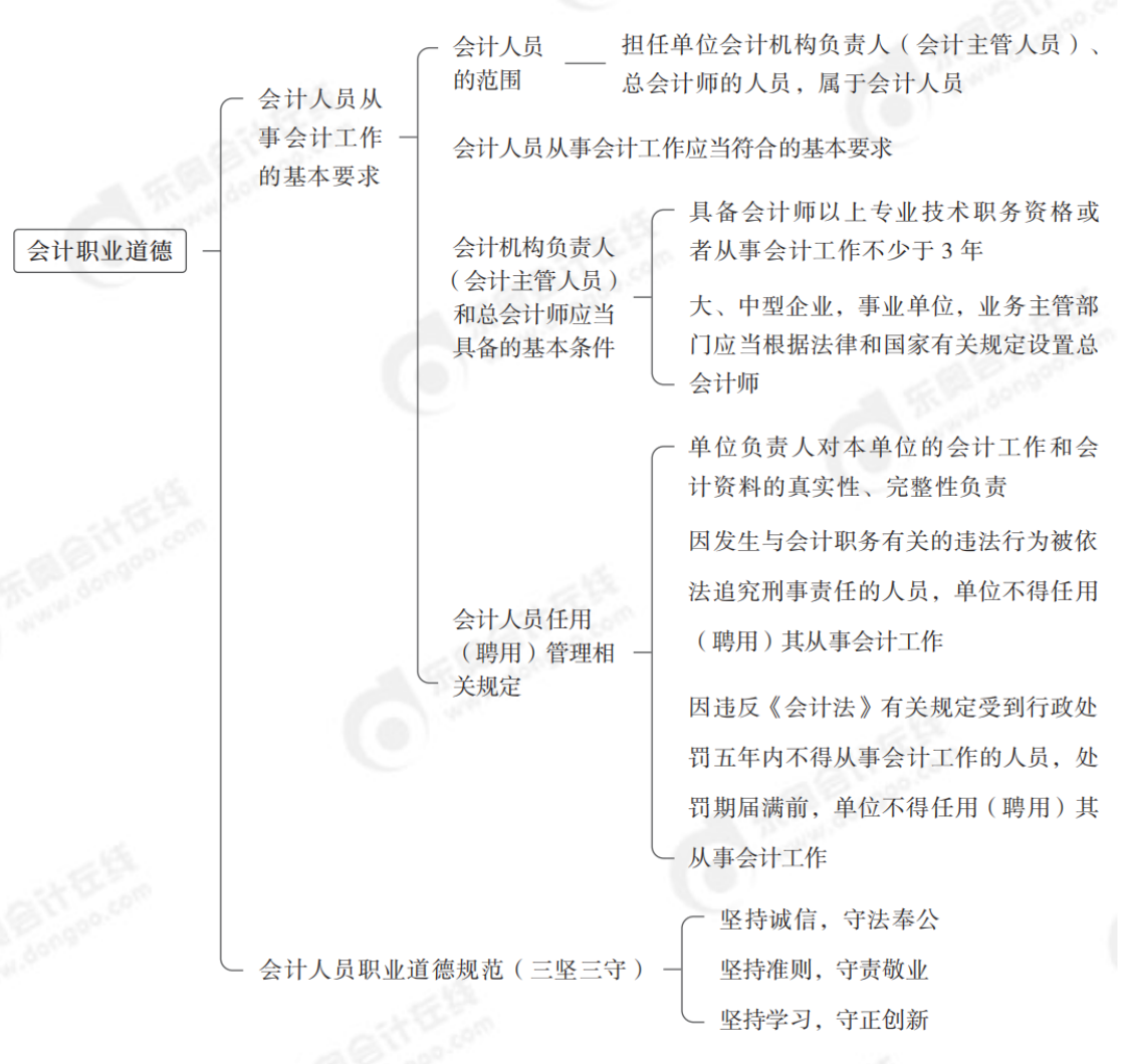 中級會計(jì)實(shí)務(wù)第一章 總論_00(1)
