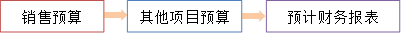 p1知識點(diǎn)