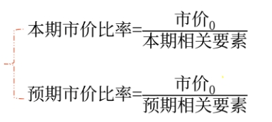 財(cái)管04