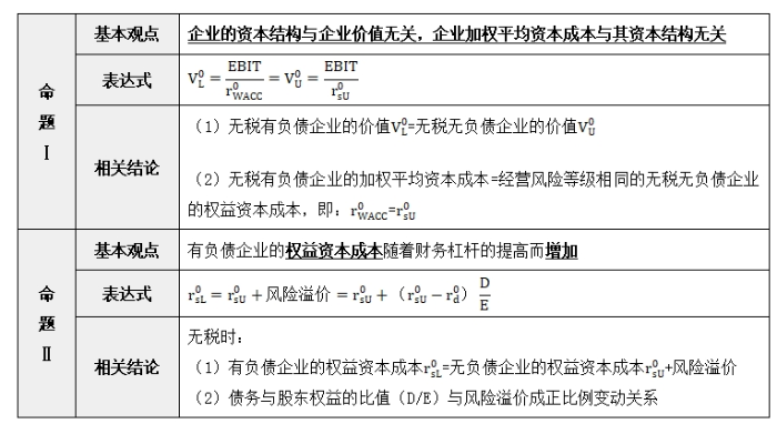 財(cái)管00