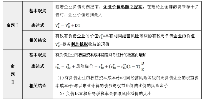 財(cái)管02