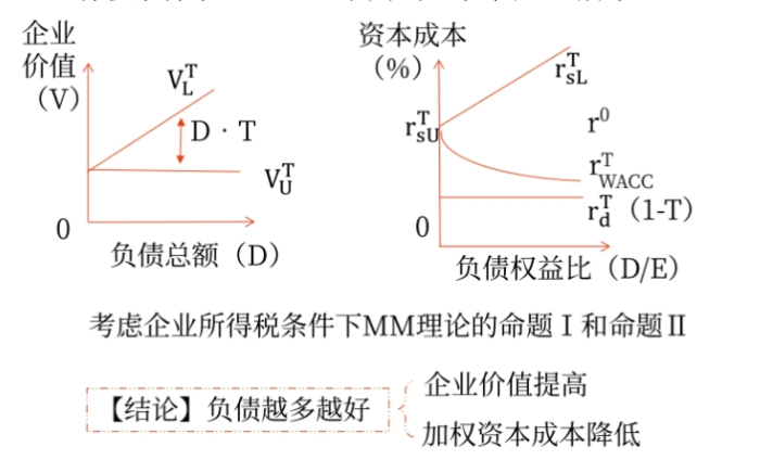 財(cái)管03
