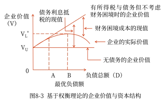 財(cái)管02