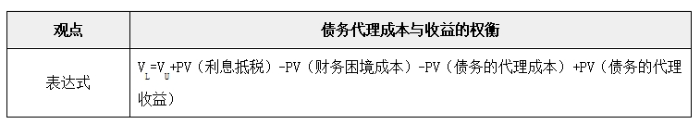 財(cái)管03