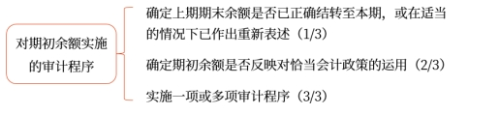 對期初余額實(shí)施的審計(jì)程序