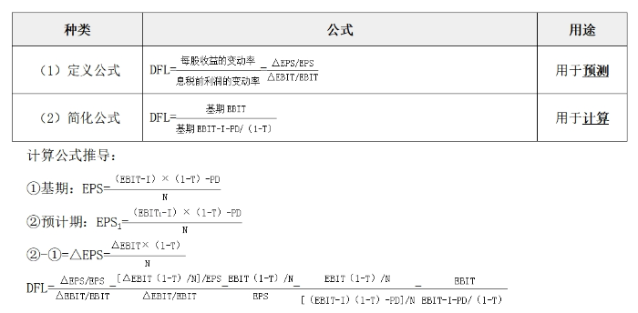財管02