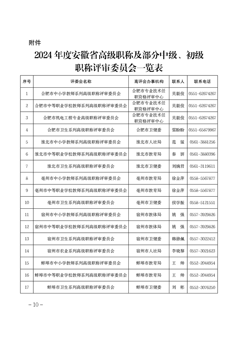 安徽省關于做好2024年度全省職稱評審工作的通知