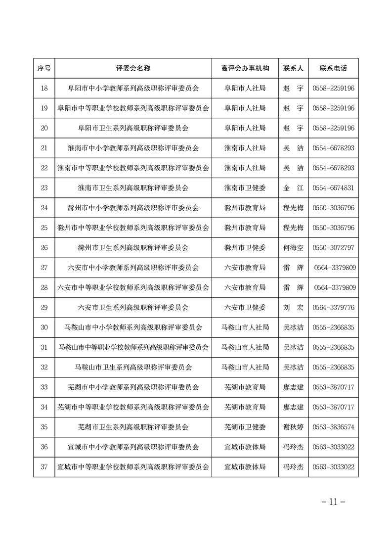 安徽省關于做好2024年度全省職稱評審工作的通知