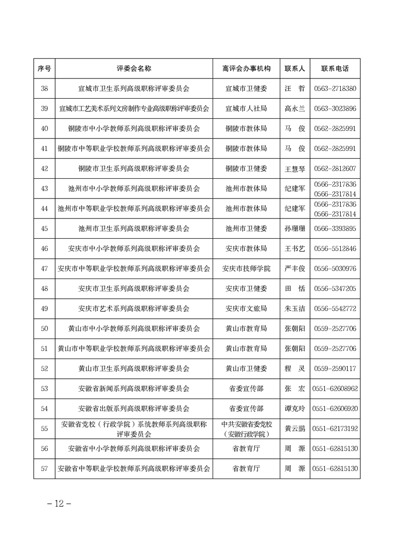 安徽省關于做好2024年度全省職稱評審工作的通知