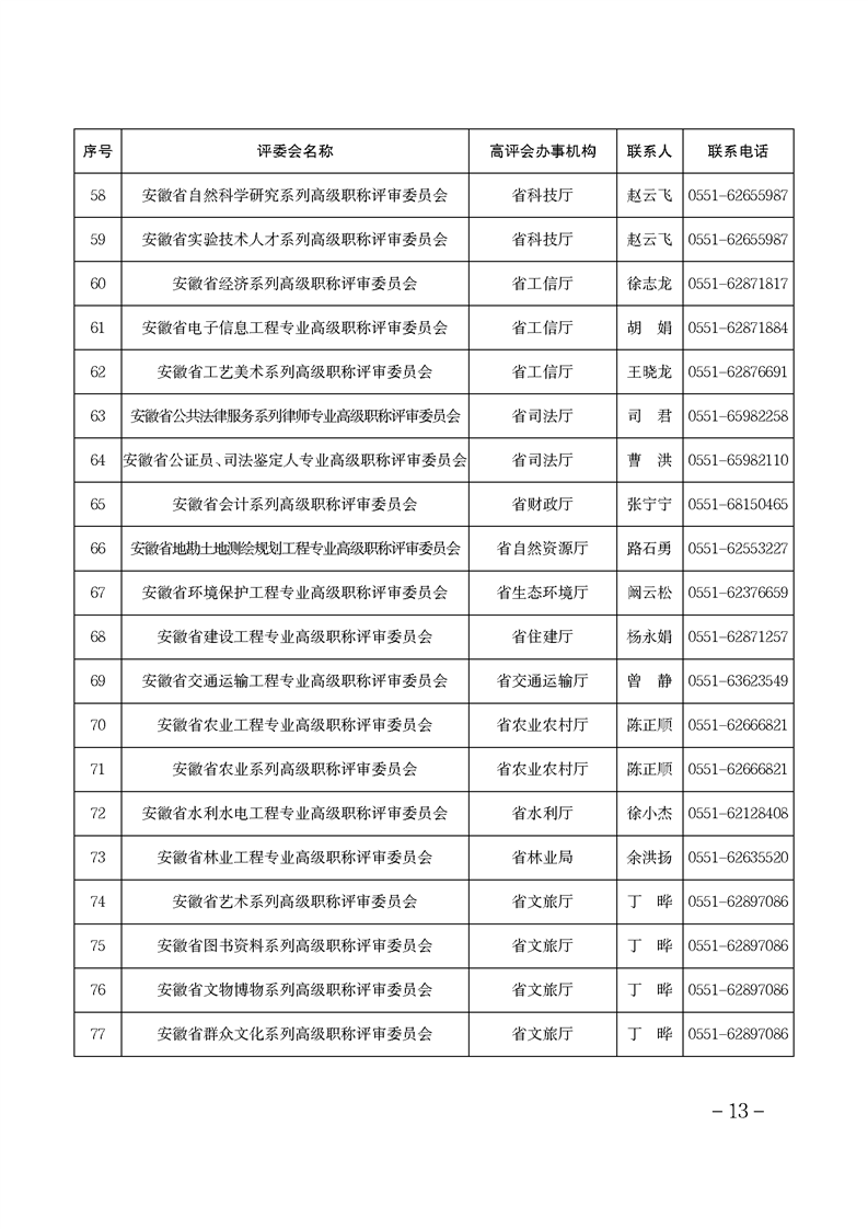 安徽省關于做好2024年度全省職稱評審工作的通知