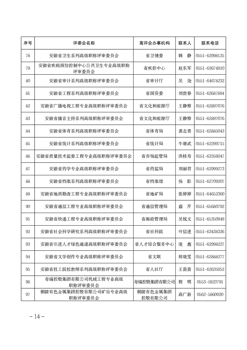 安徽省關于做好2024年度全省職稱評審工作的通知