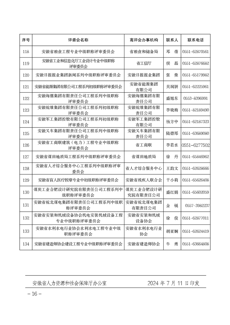 安徽省關于做好2024年度全省職稱評審工作的通知