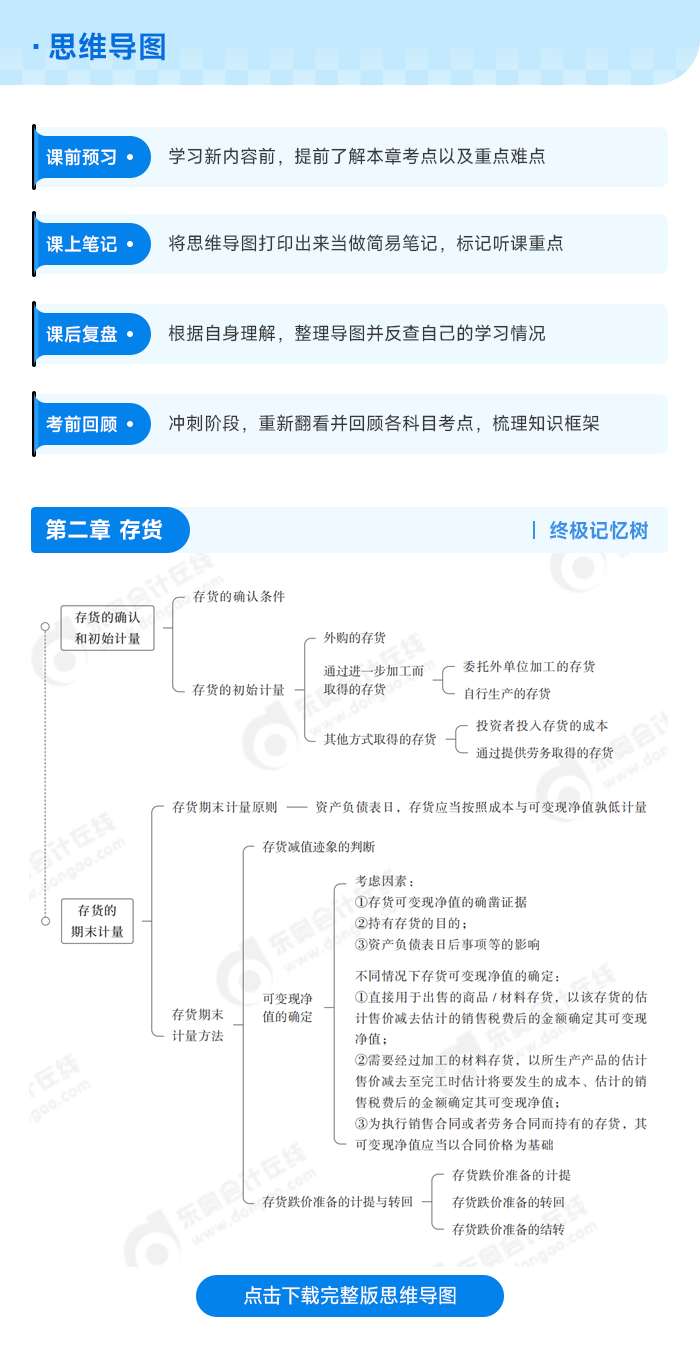 中級(jí)會(huì)計(jì)思維導(dǎo)圖