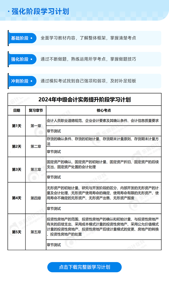 中級(jí)會(huì)計(jì)強(qiáng)化階段學(xué)習(xí)計(jì)劃
