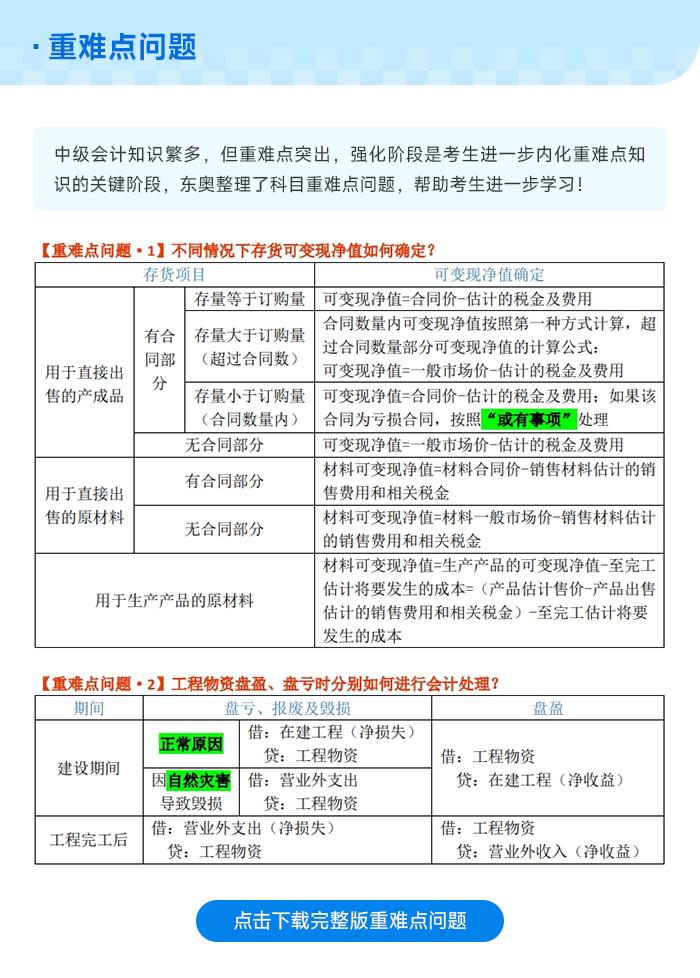 中級(jí)會(huì)計(jì)重難點(diǎn)問(wèn)題