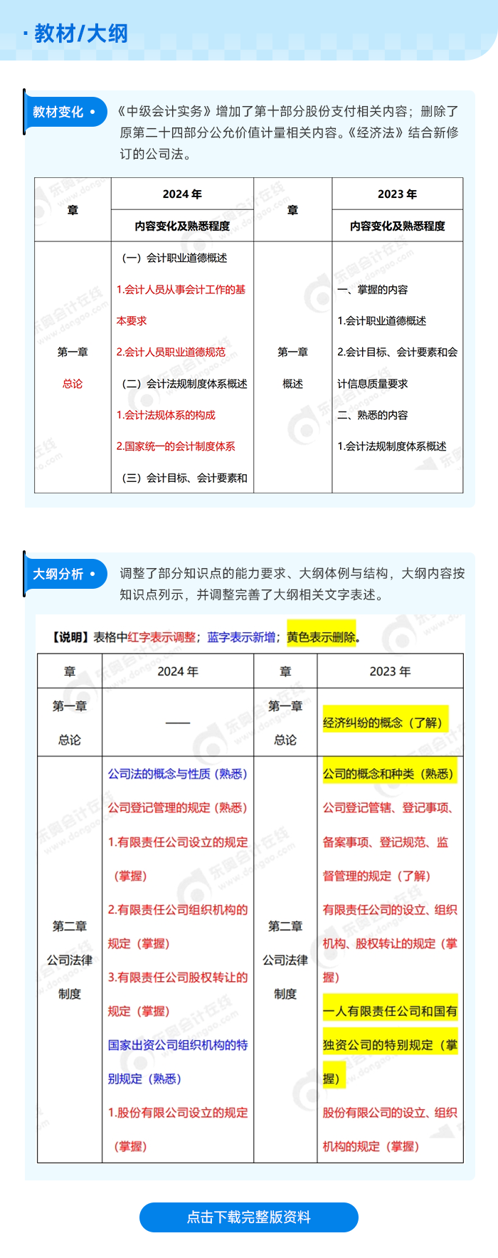 中級(jí)會(huì)計(jì)教材大綱
