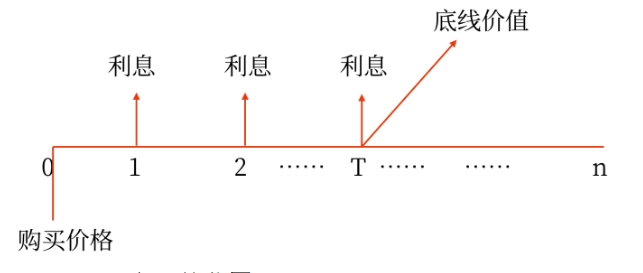 財管02