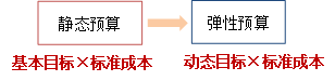 p1知識(shí)點(diǎn)