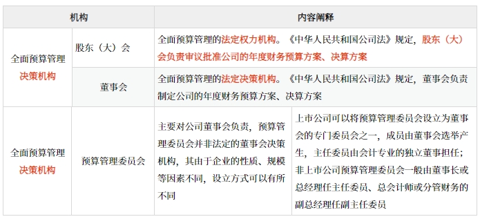 全面預(yù)算管理的應(yīng)用環(huán)境_2025年高級(jí)會(huì)計(jì)實(shí)務(wù)預(yù)習(xí)知識(shí)點(diǎn)