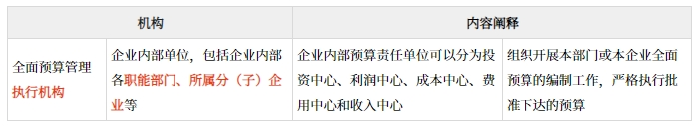 全面預(yù)算管理的應(yīng)用環(huán)境_2025年高級(jí)會(huì)計(jì)實(shí)務(wù)預(yù)習(xí)知識(shí)點(diǎn)