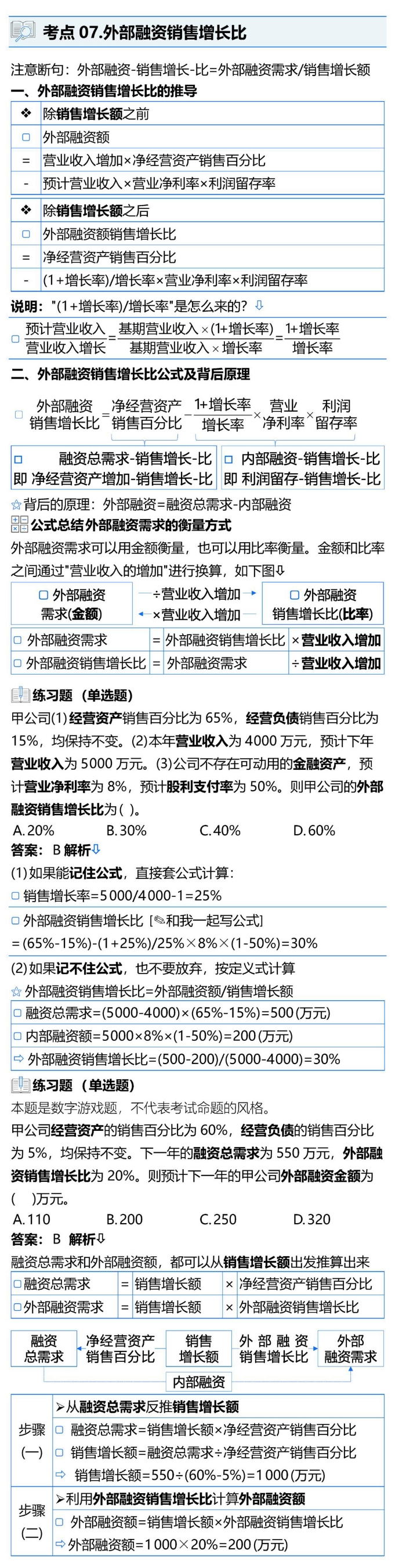外部融資銷售增長比