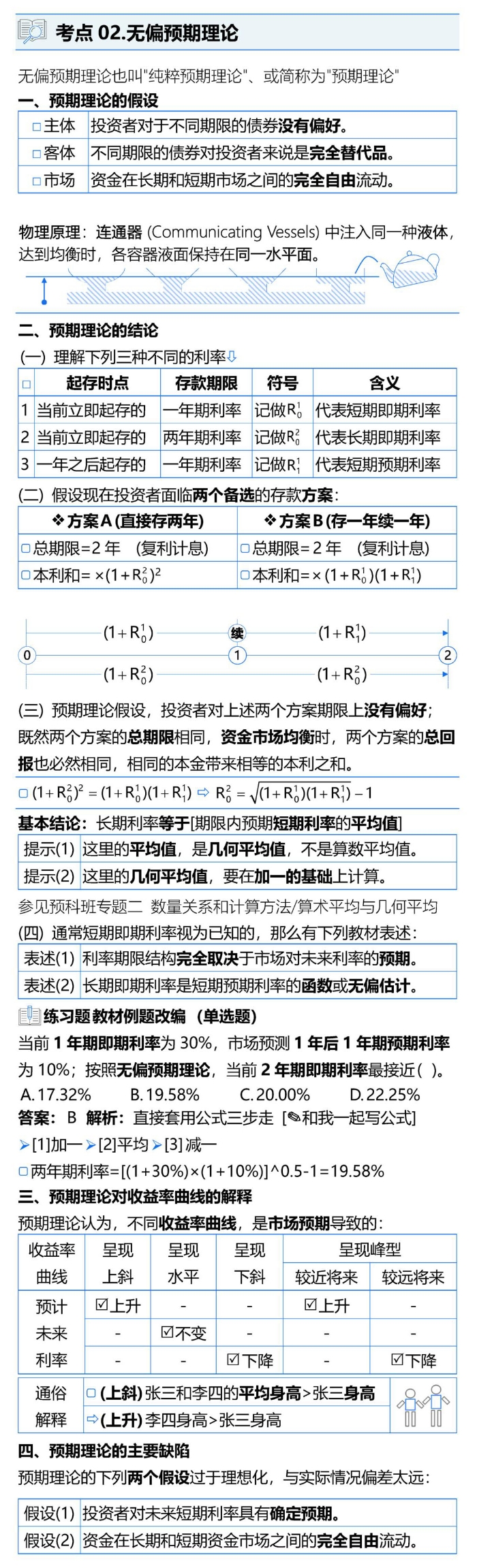 無偏預(yù)期理論