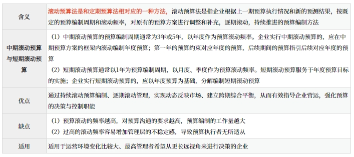 滾動(dòng)預(yù)算法