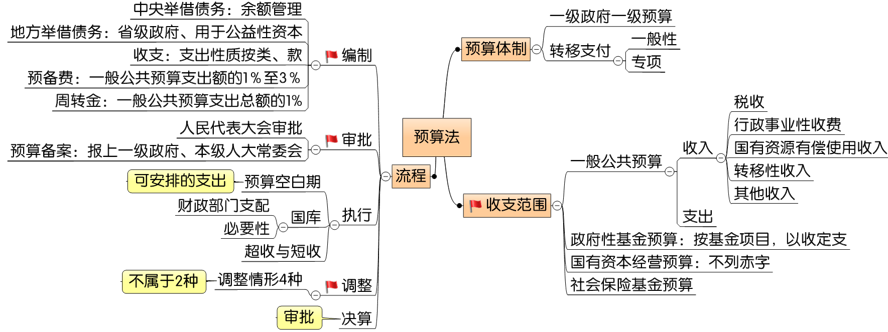 中級(jí)會(huì)計(jì)第七章1